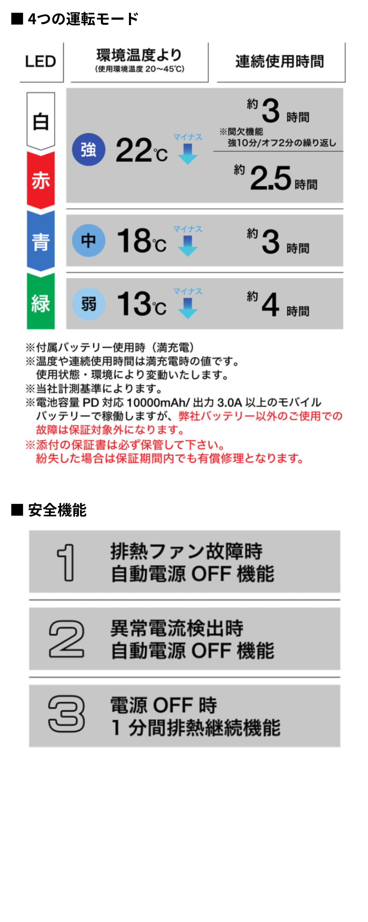 ペルチェクールデバイス [0215-804] 春夏 寅壱 仕様・スペック
