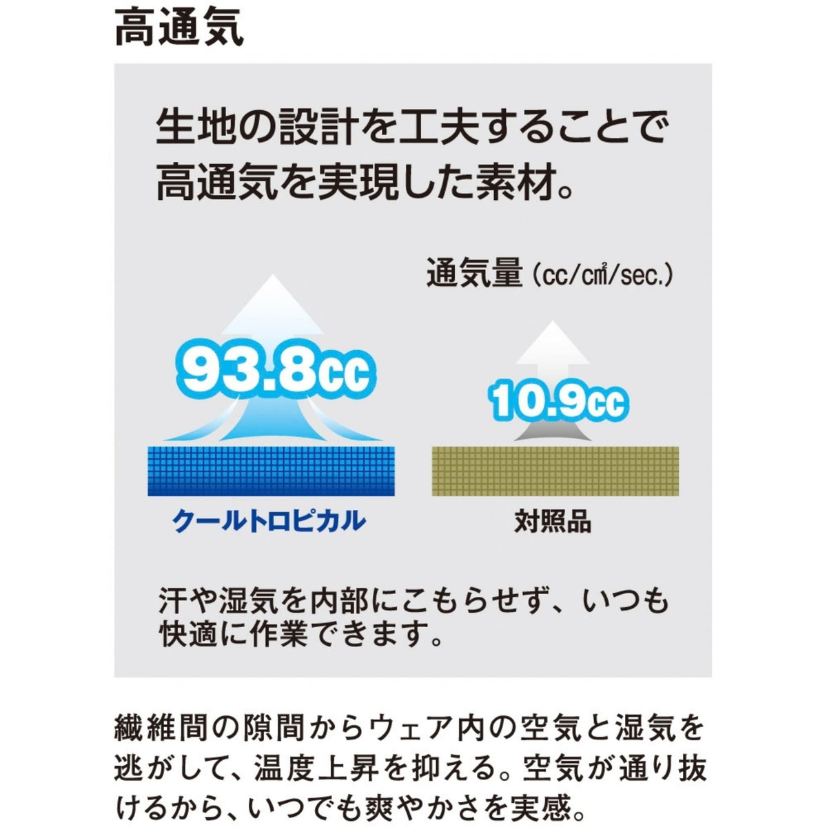 立体カット半袖ブルゾン [A-5070] 春夏 コーコス信岡 機能詳細