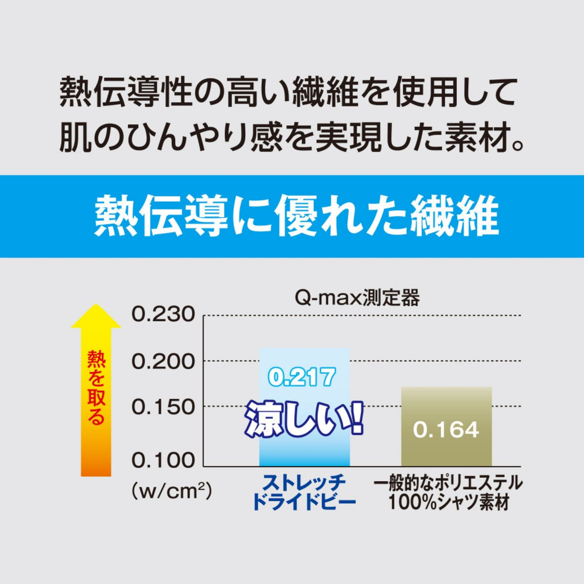 ストレッチ長袖シャツ [A-7078] 通年 コーコス信岡 機能詳細