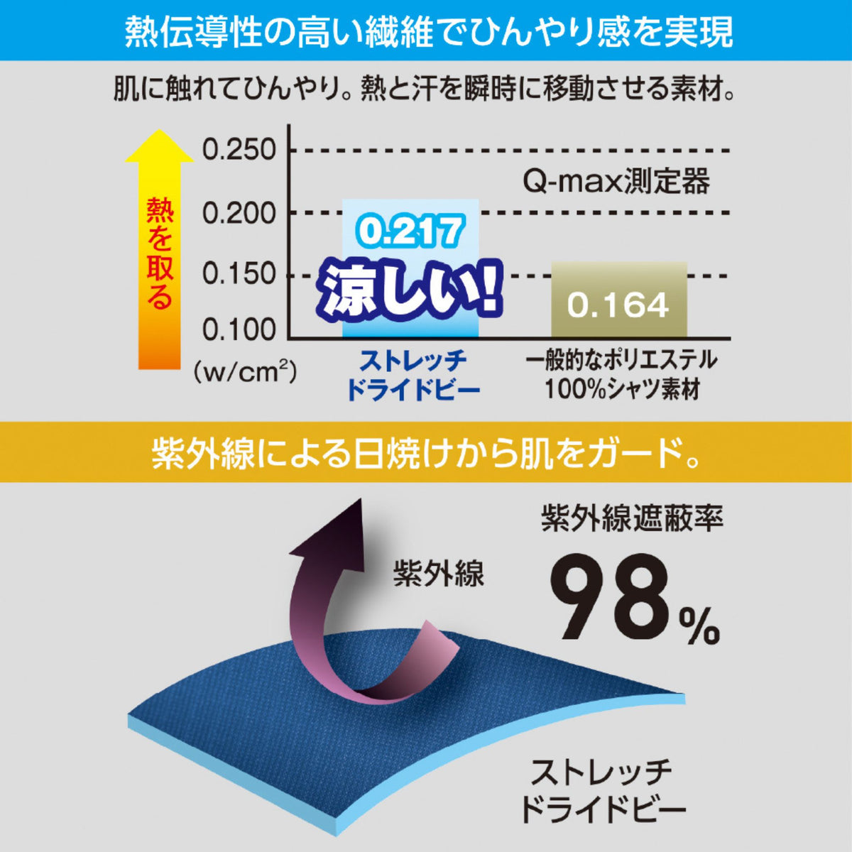 ストレッチ長袖ジャケット [A-9071] 春夏 コーコス信岡 機能詳細