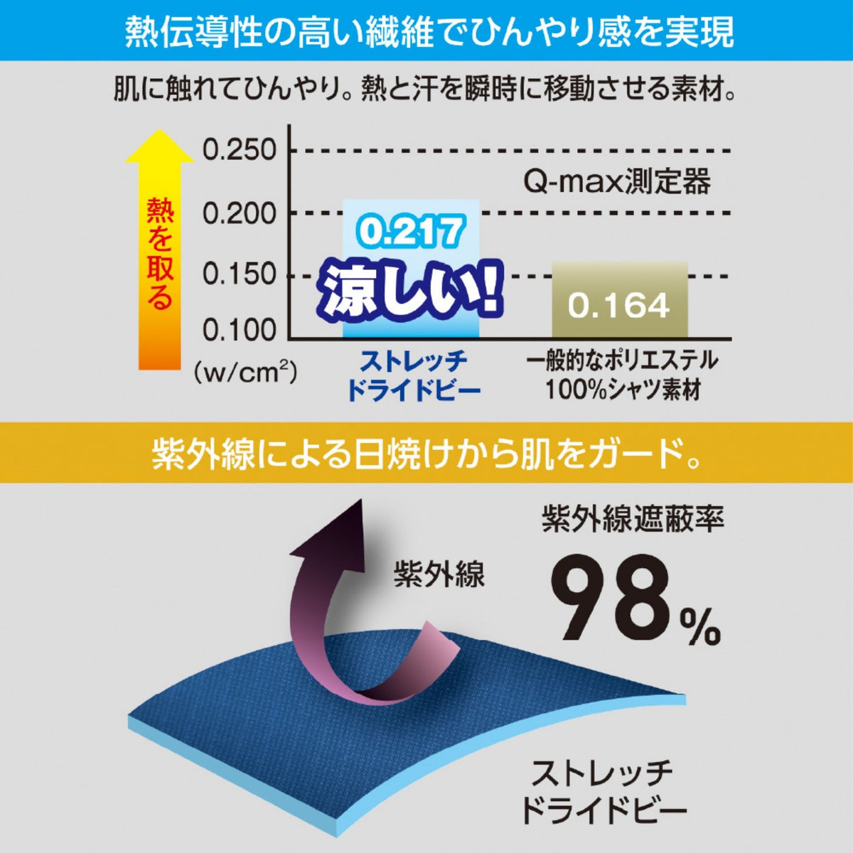 ストレッチスラックス [A-9073] 春夏 コーコス信岡 機能詳細