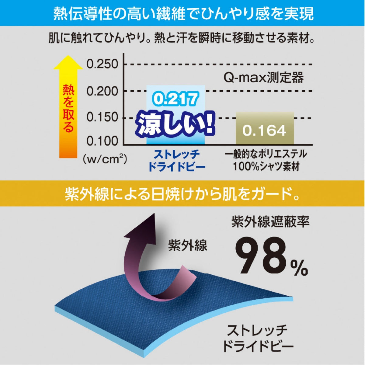 ストレッチ長袖シャツ [A-9078] 通年 コーコス信岡 機能詳細