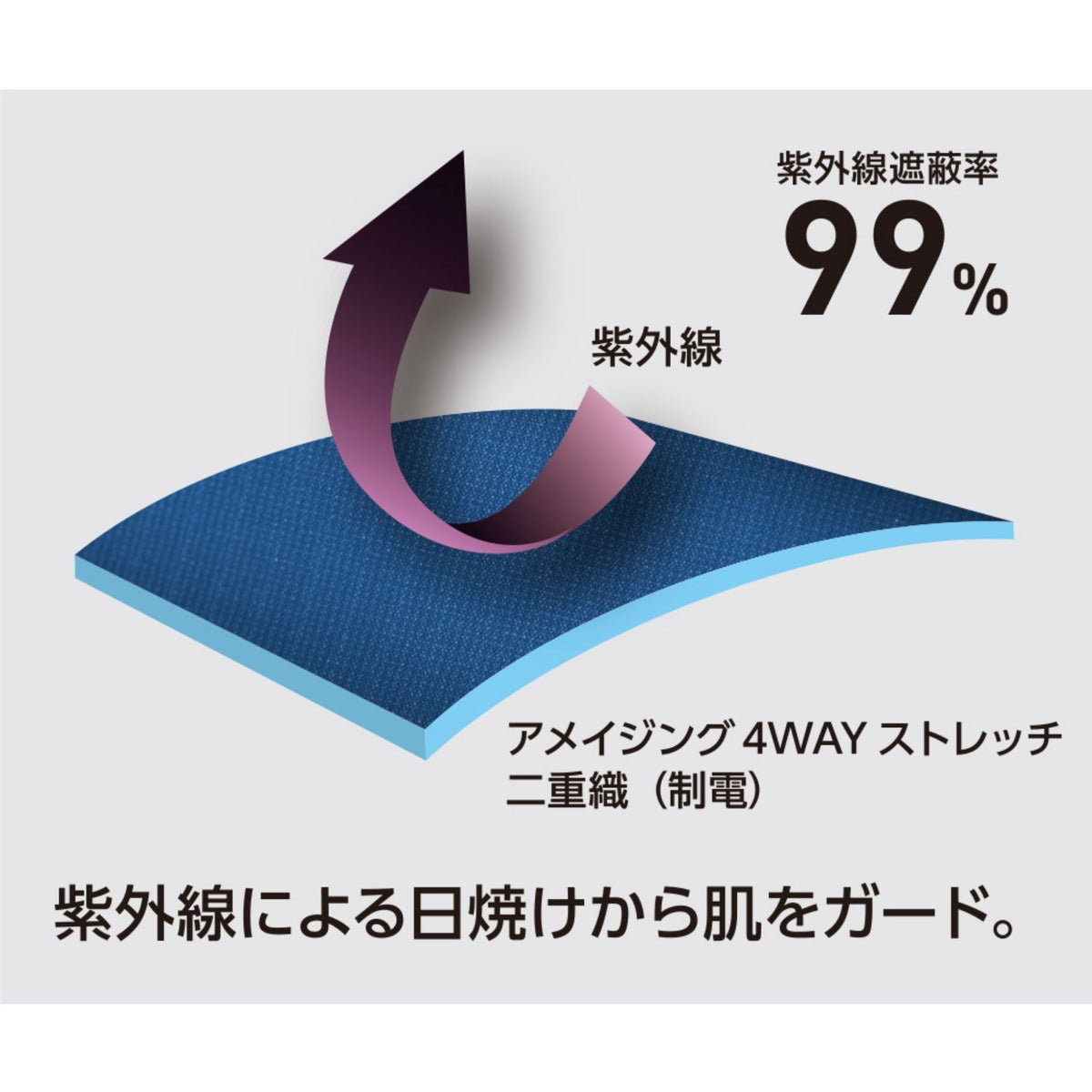 軽量・4WAYストレッチスラックス [A-9183] 通年 コーコス信岡 機能詳細