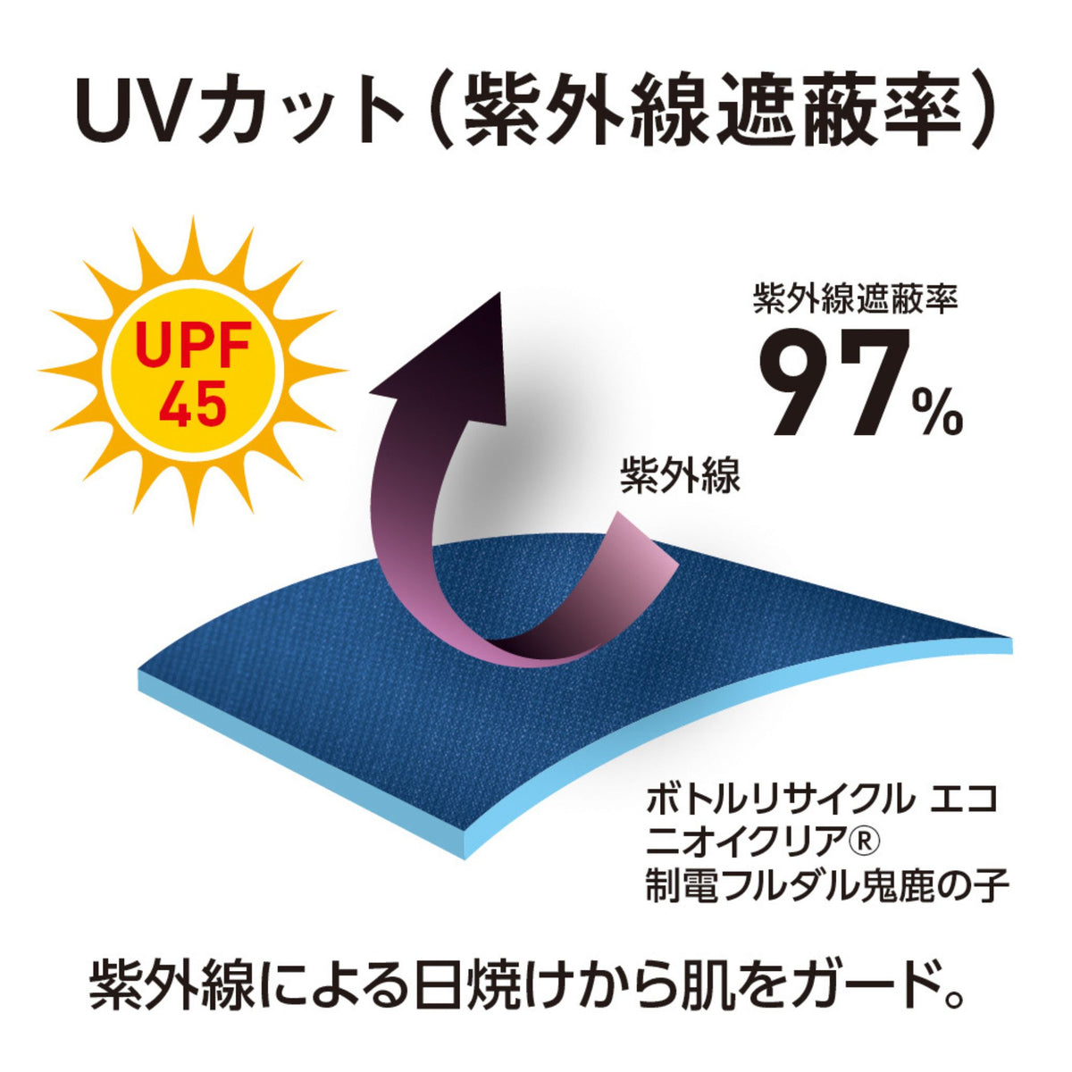ニオイクリア®エコ制電鬼鹿の子半袖ポロシャツ [AE-1727] 春夏 コーコス信岡 機能詳細