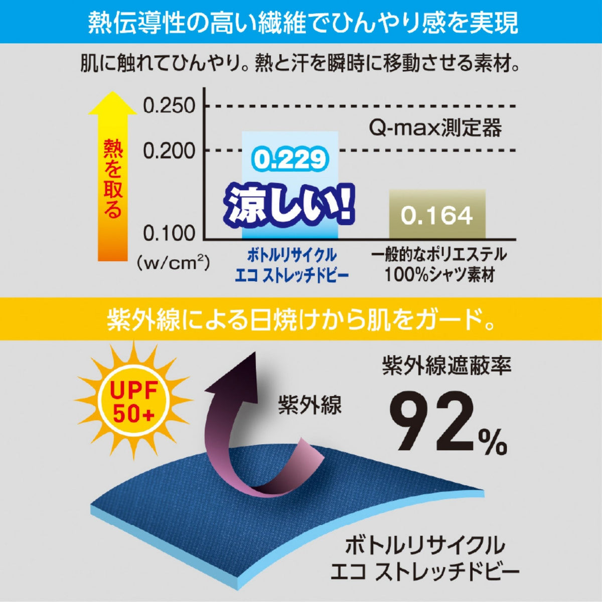 エコ・ストレッチスラックス [AE-4053] 春夏 コーコス信岡 機能詳細