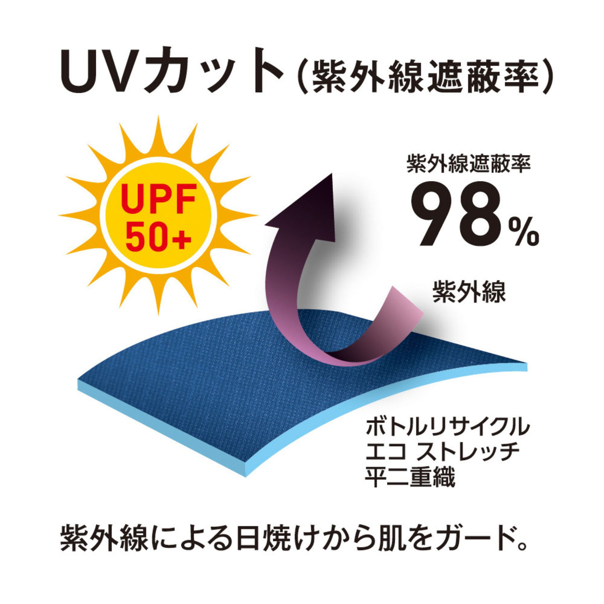 エコ・ストレッチカーゴパンツ [AE-8095] 春夏 コーコス信岡 機能詳細