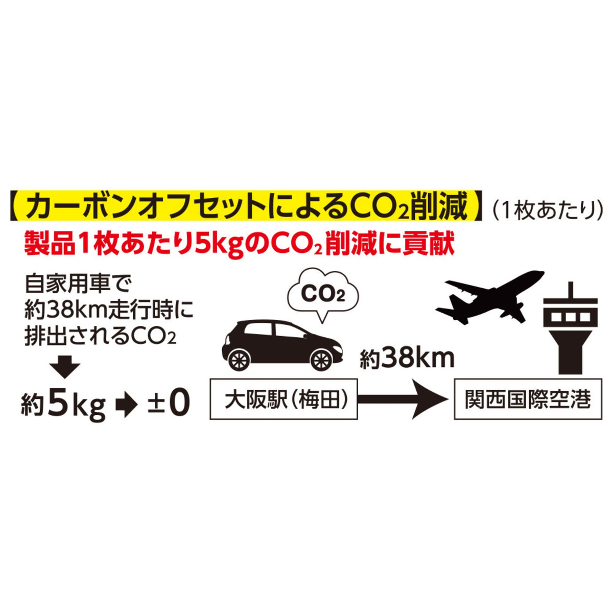 エコ・ストレッチ長袖シャツ [AE-8098] 通年 コーコス信岡 機能詳細