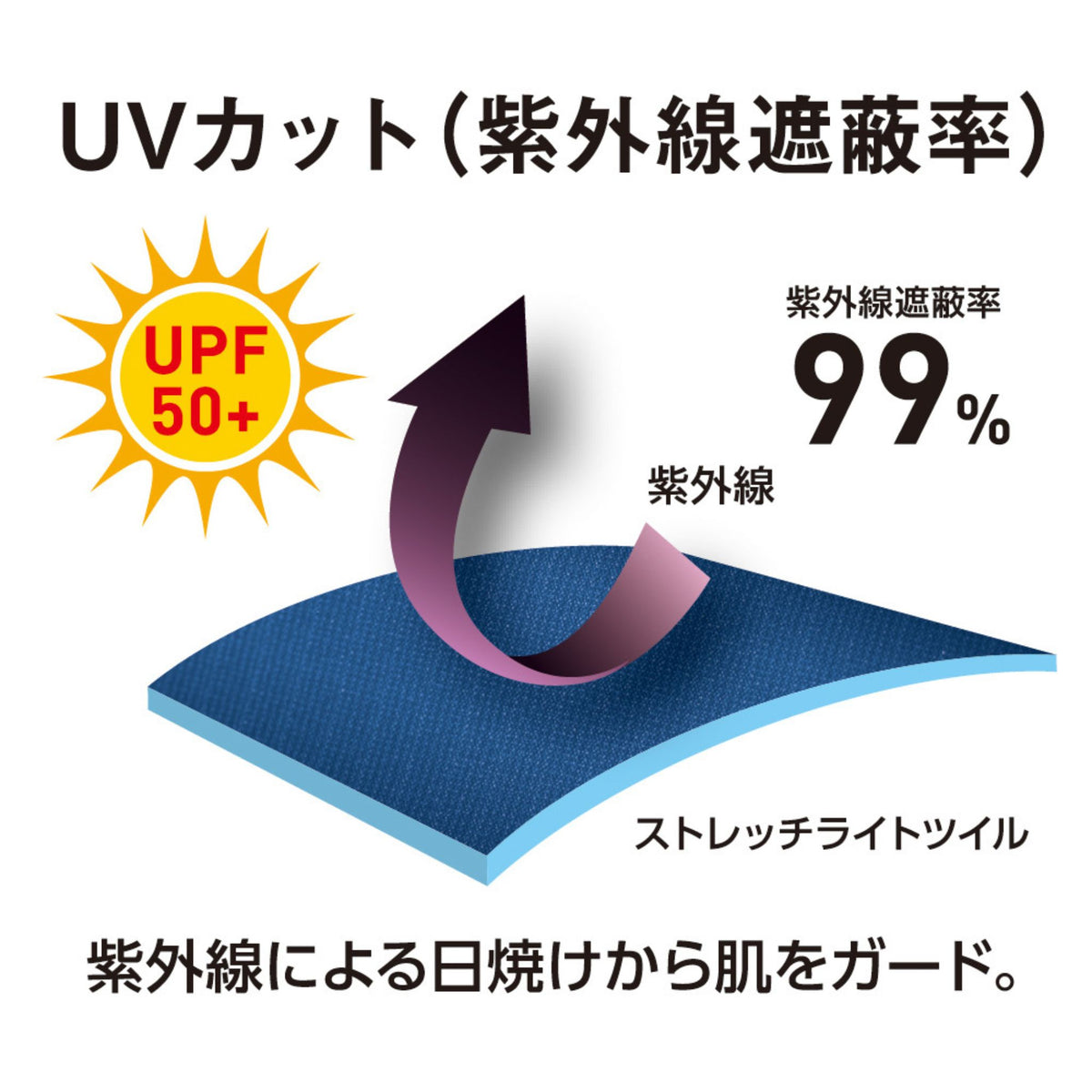 ストレッチスラックス [AG-3083] 春夏 コーコス信岡 機能詳細
