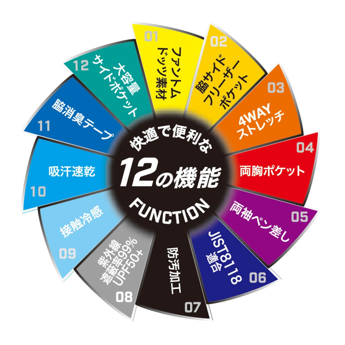 ファントムドッツ冷感DRYサイドポケット半袖Ｔシャツ [AG-3177] 春夏 コーコス信岡