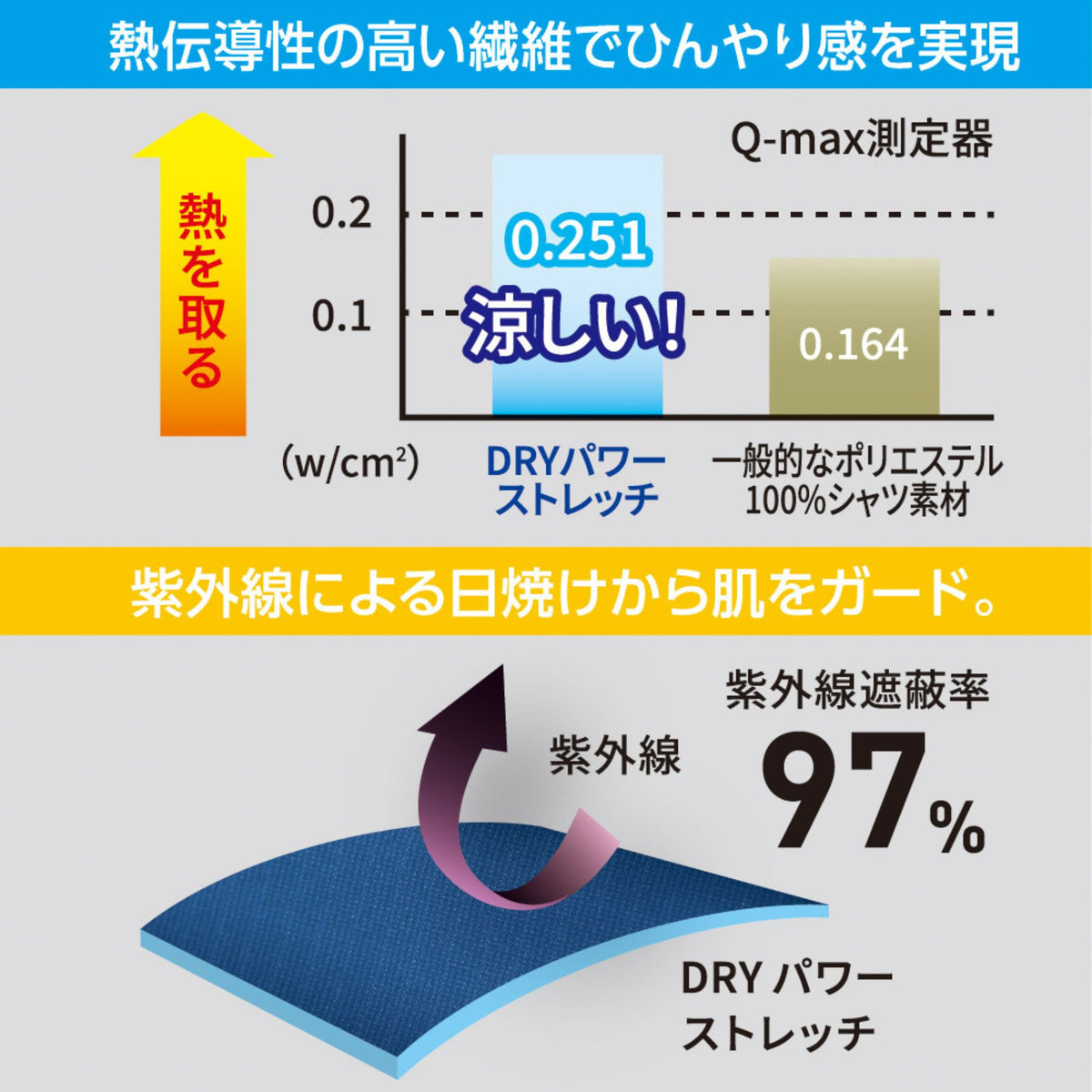 ドライパワーサポート長袖(立体プリント) [D-2098] 春夏 コーコス信岡 仕様・スペック