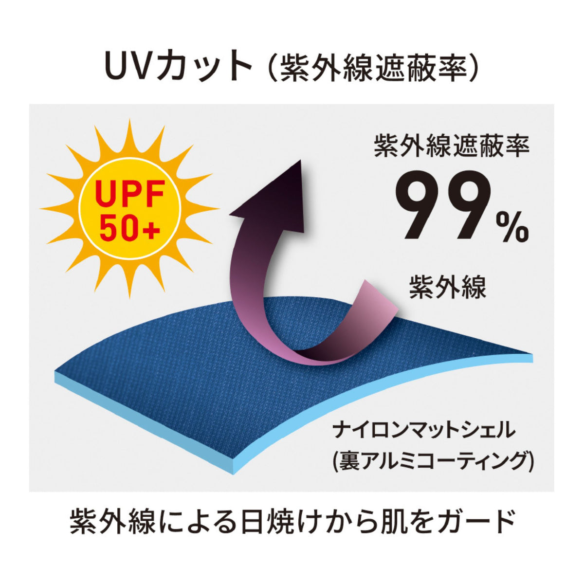 ボルトクール日傘遮熱🄬ベスト(ペルチェネックホルダー付) [D-299] 春夏 コーコス信岡 仕様・スペック