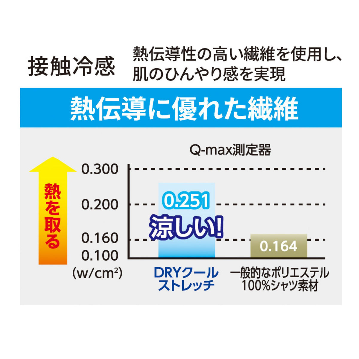 ドライパワーサポートロングタイツ [D-3023] 春夏 コーコス信岡 仕様・スペック