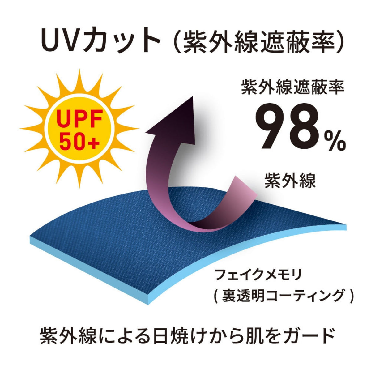 ボルトクールベスト(ペルチェネックホルダー付) [D-339] 春夏 コーコス信岡 仕様・スペック