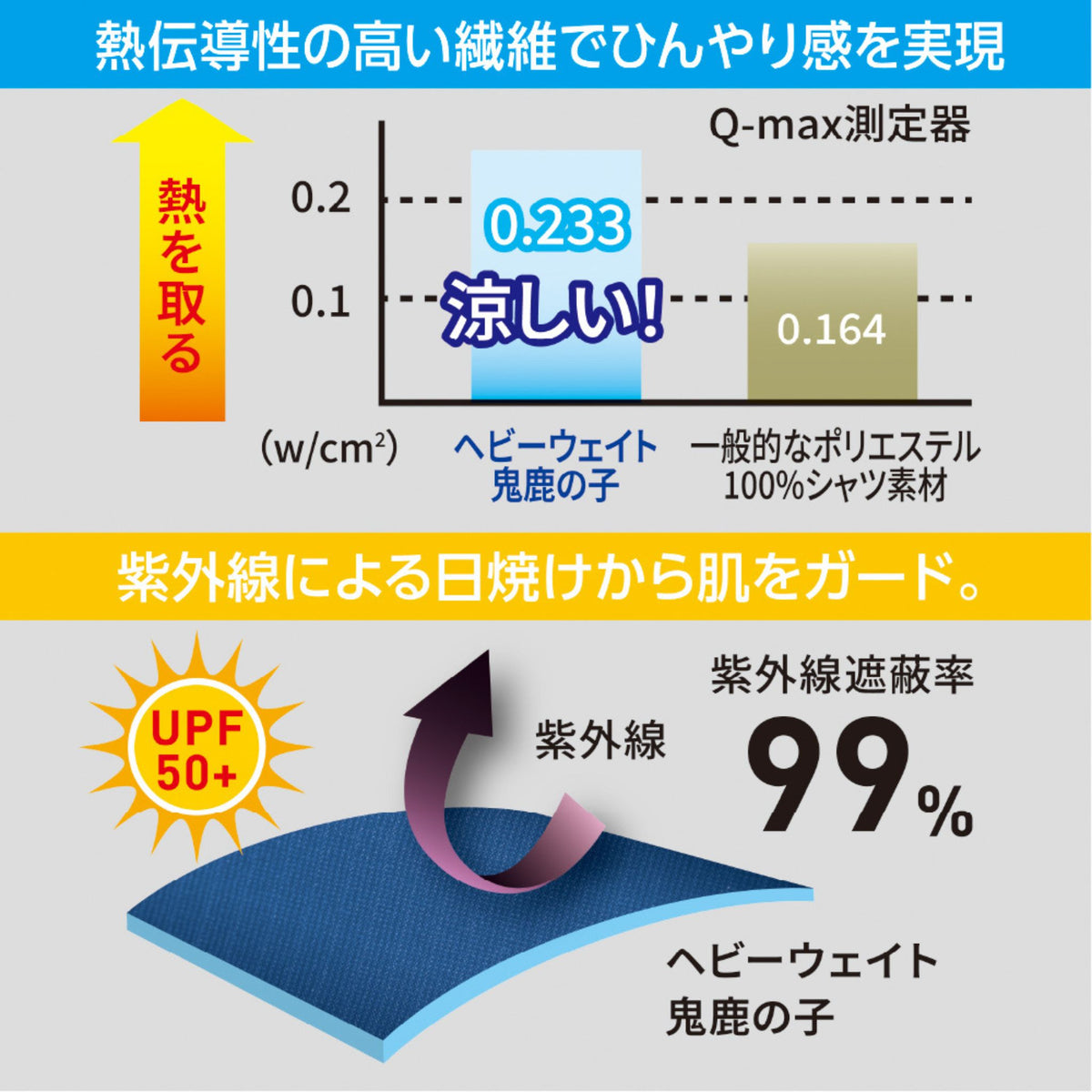 T/C鬼鹿の子半袖ポロ [D-6117] 春夏 コーコス信岡 仕様・スペック