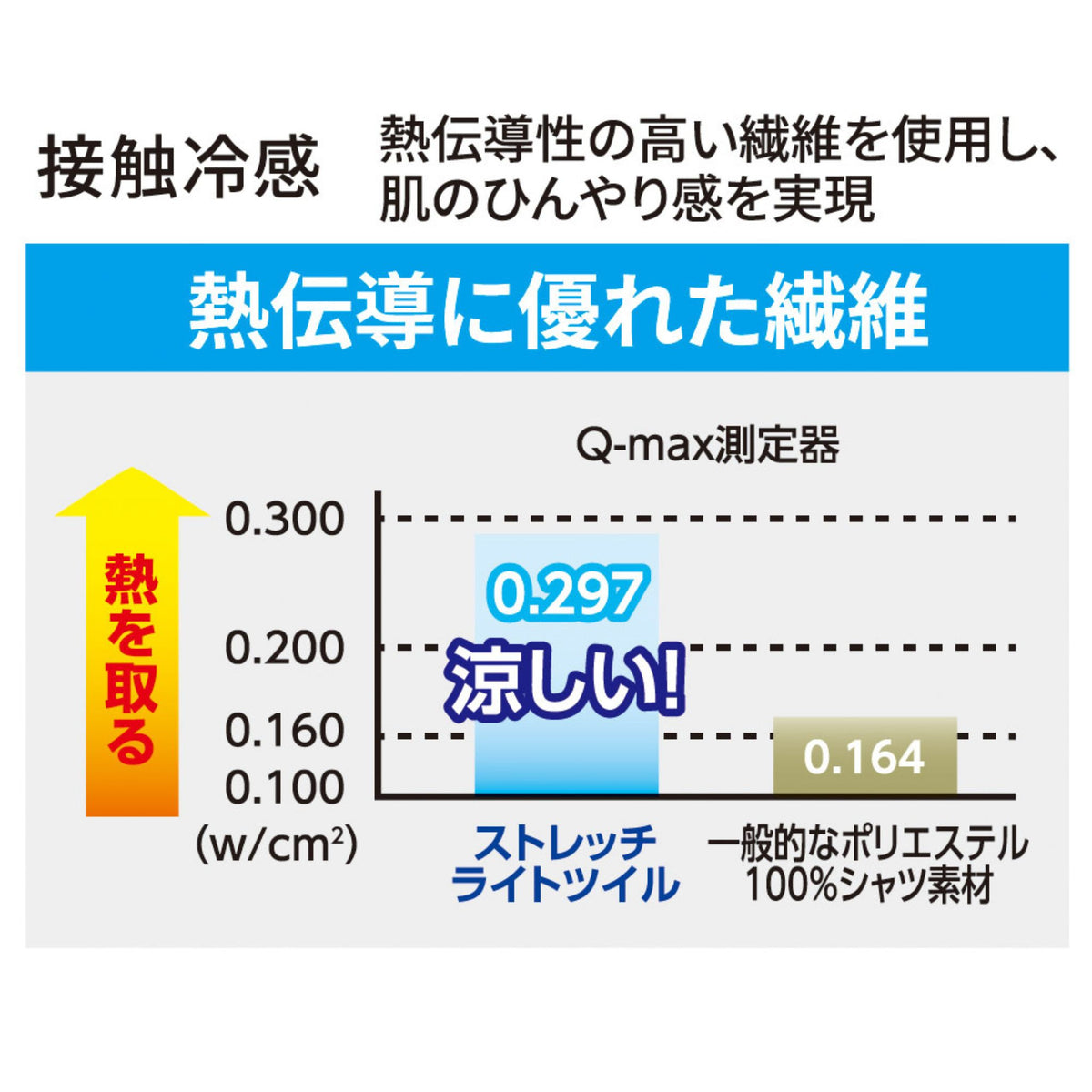 ライトT/Cストレッチオーバーオール [D-6709] 春夏 コーコス信岡 仕様・スペック