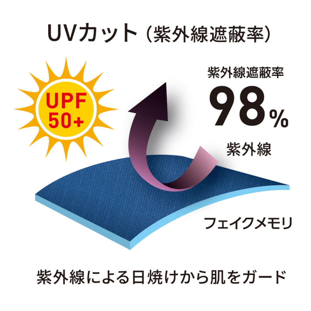コーチジャケット [D-7510] 通年 コーコス信岡 仕様・スペック