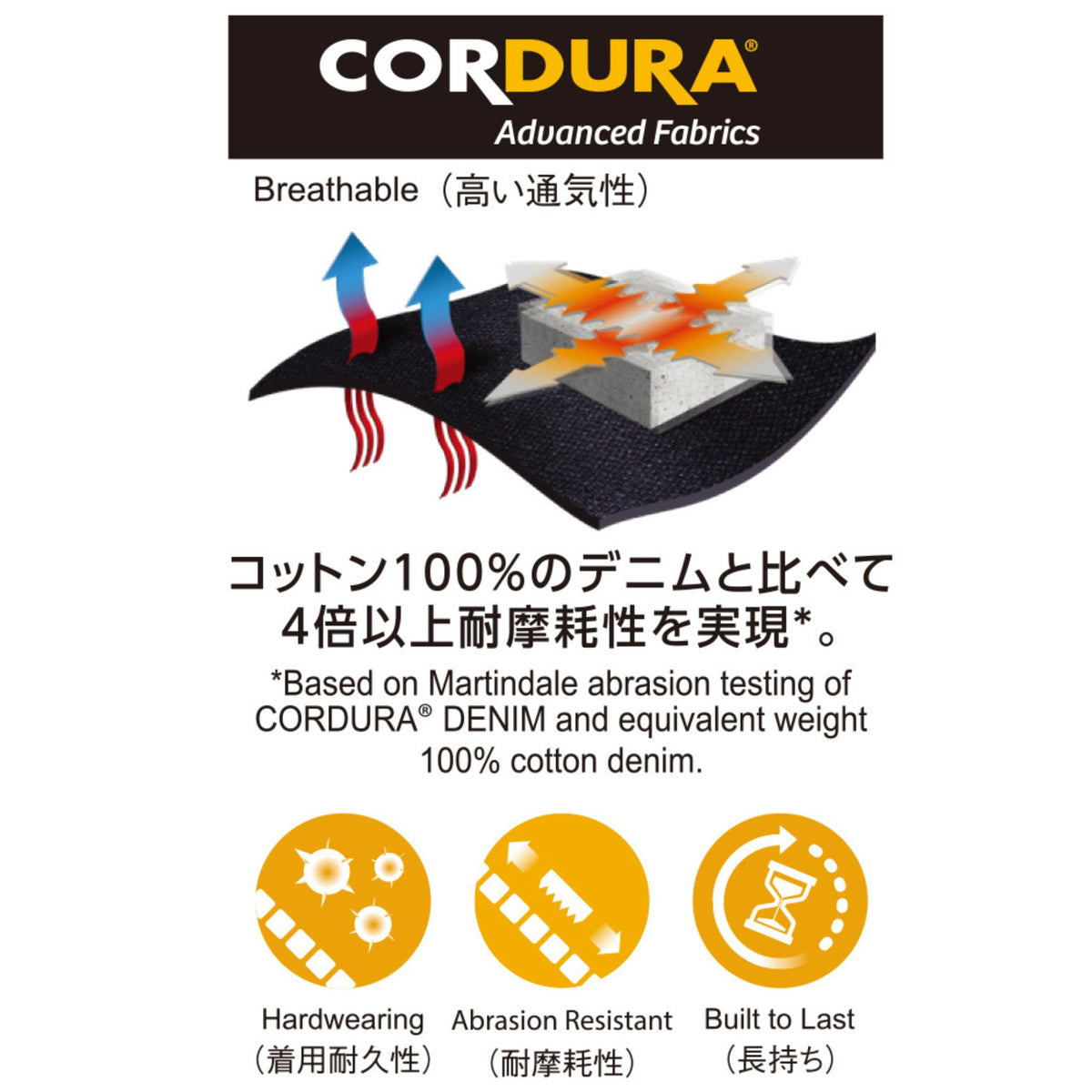 CORDURA®ストレッチデニムツナギ [D-756] 通年 コーコス信岡 仕様・スペック
