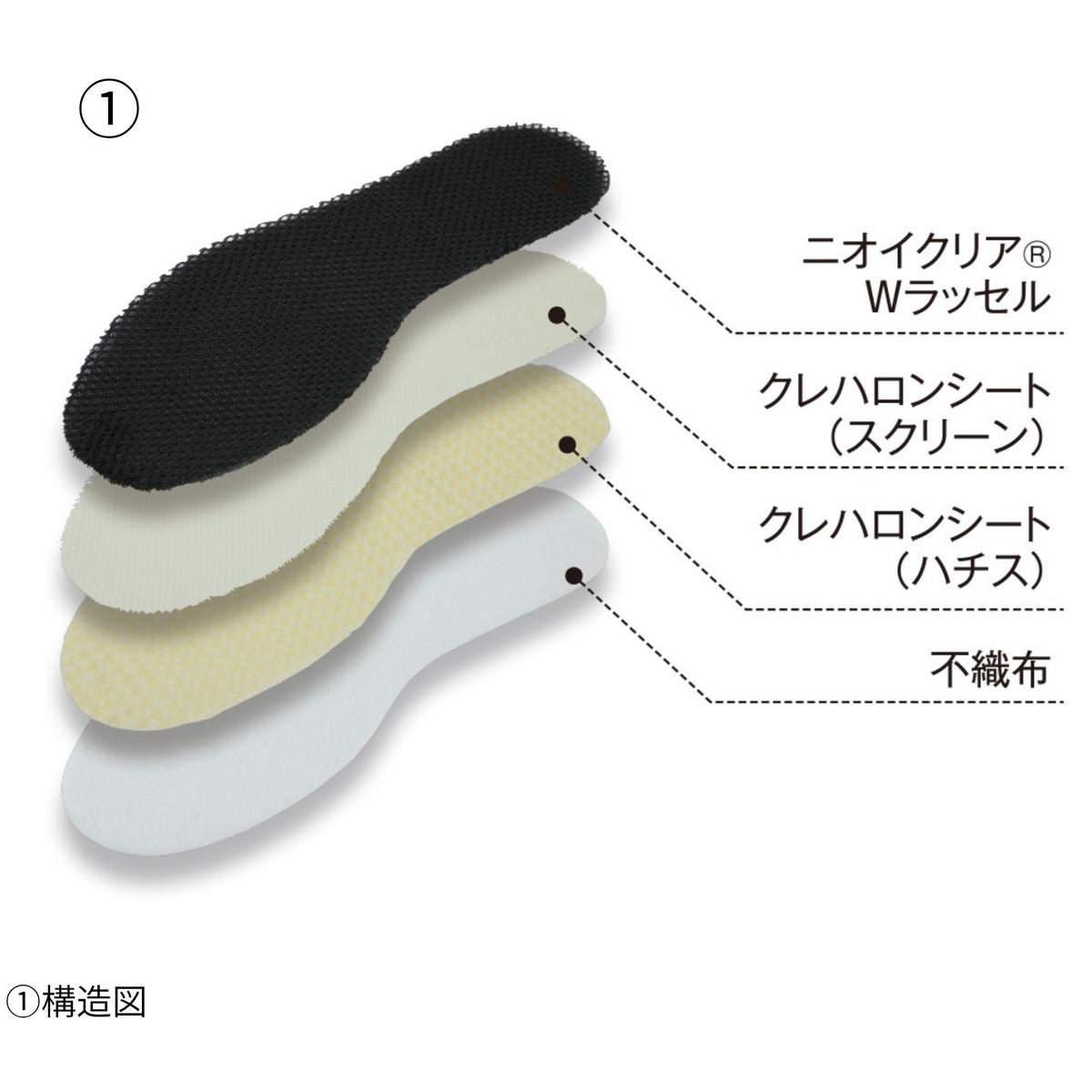ニオイクリア®インソールクレハロン®タイプ [G-104] 通年 コーコス信岡