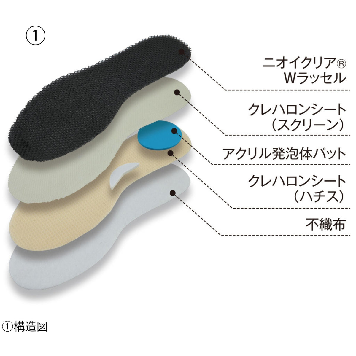 ニオイクリア®インソール軽快歩行タイプ [G-144] 通年 コーコス信岡