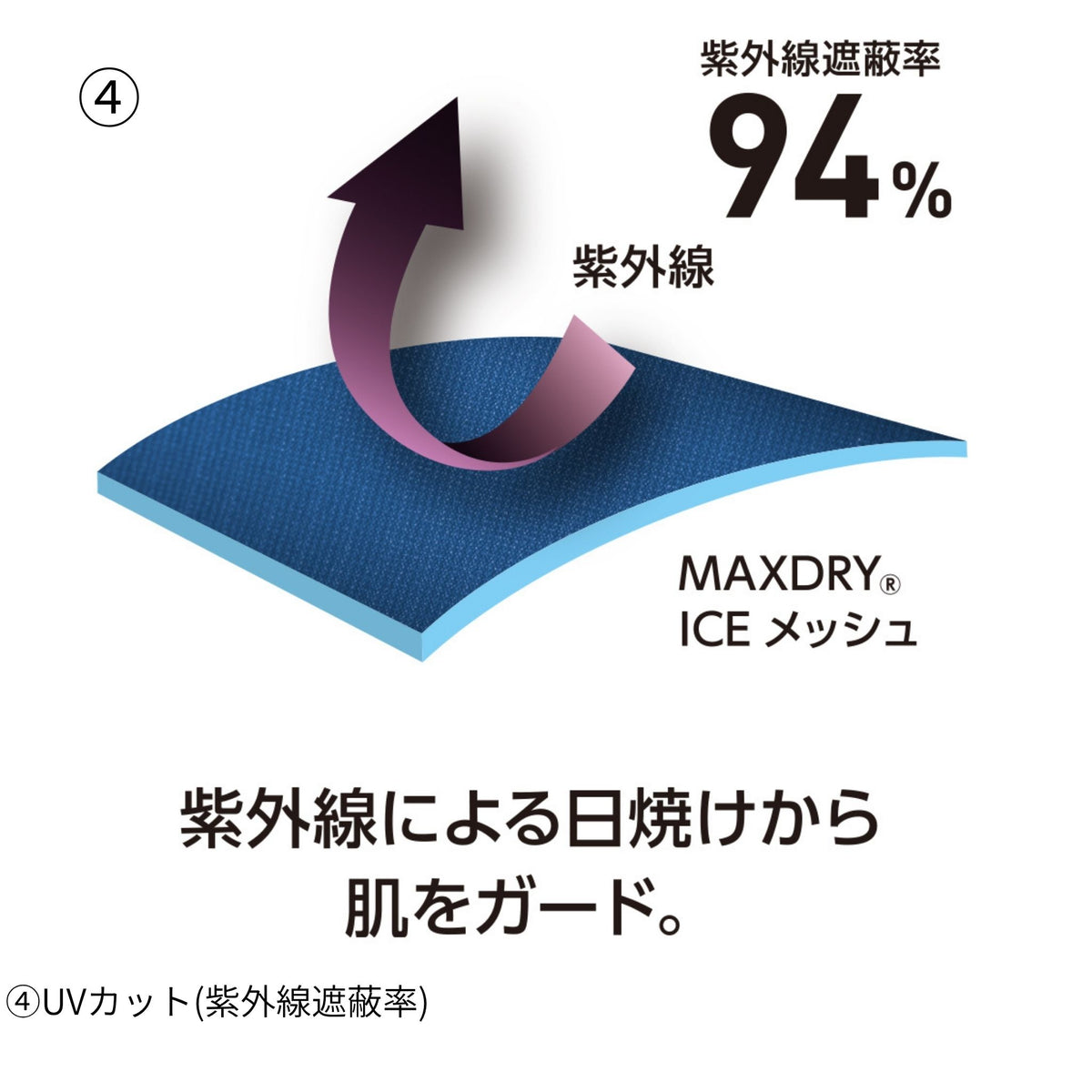 MAXDRY®ICE冷感半袖ポロシャツ [G-1687] 春夏 コーコス信岡 機能詳細