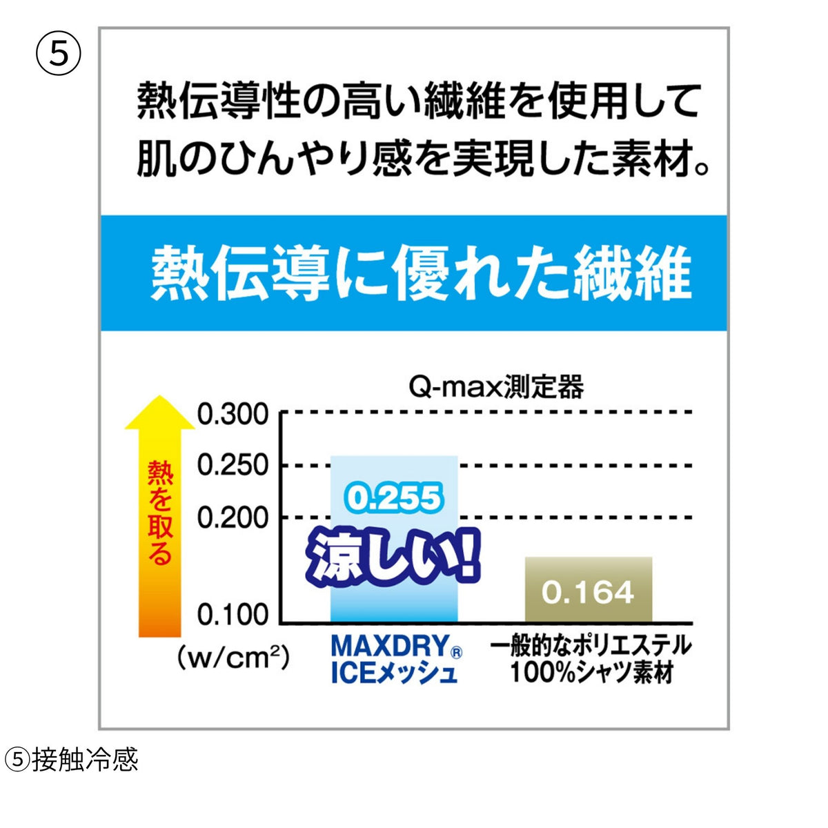 MAXDRY®ICE冷感半袖ポロシャツ [G-1687] 春夏 コーコス信岡 機能詳細