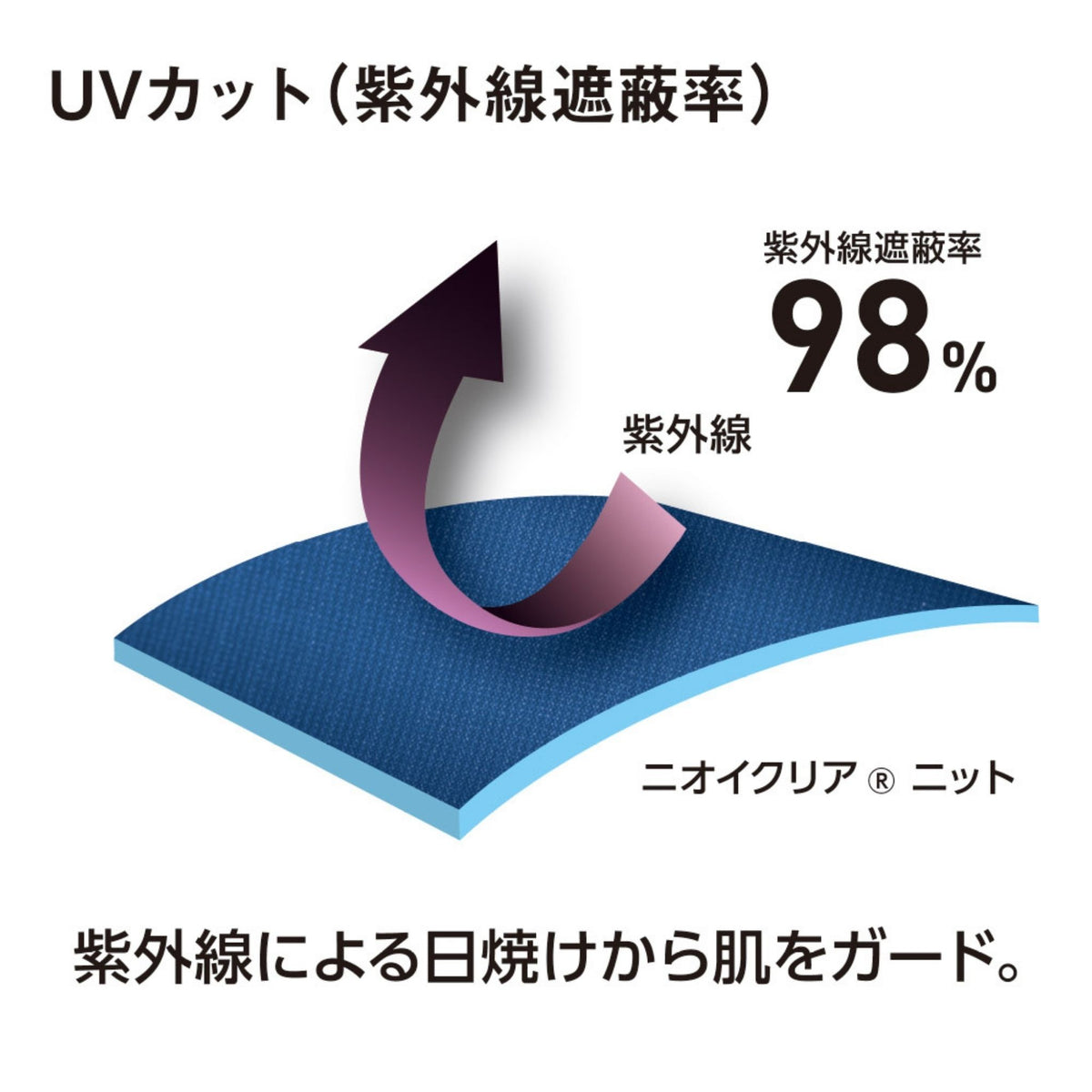 ニオイクリア®消臭インナー手袋10枚(5双組) [G-201] 通年 コーコス信岡