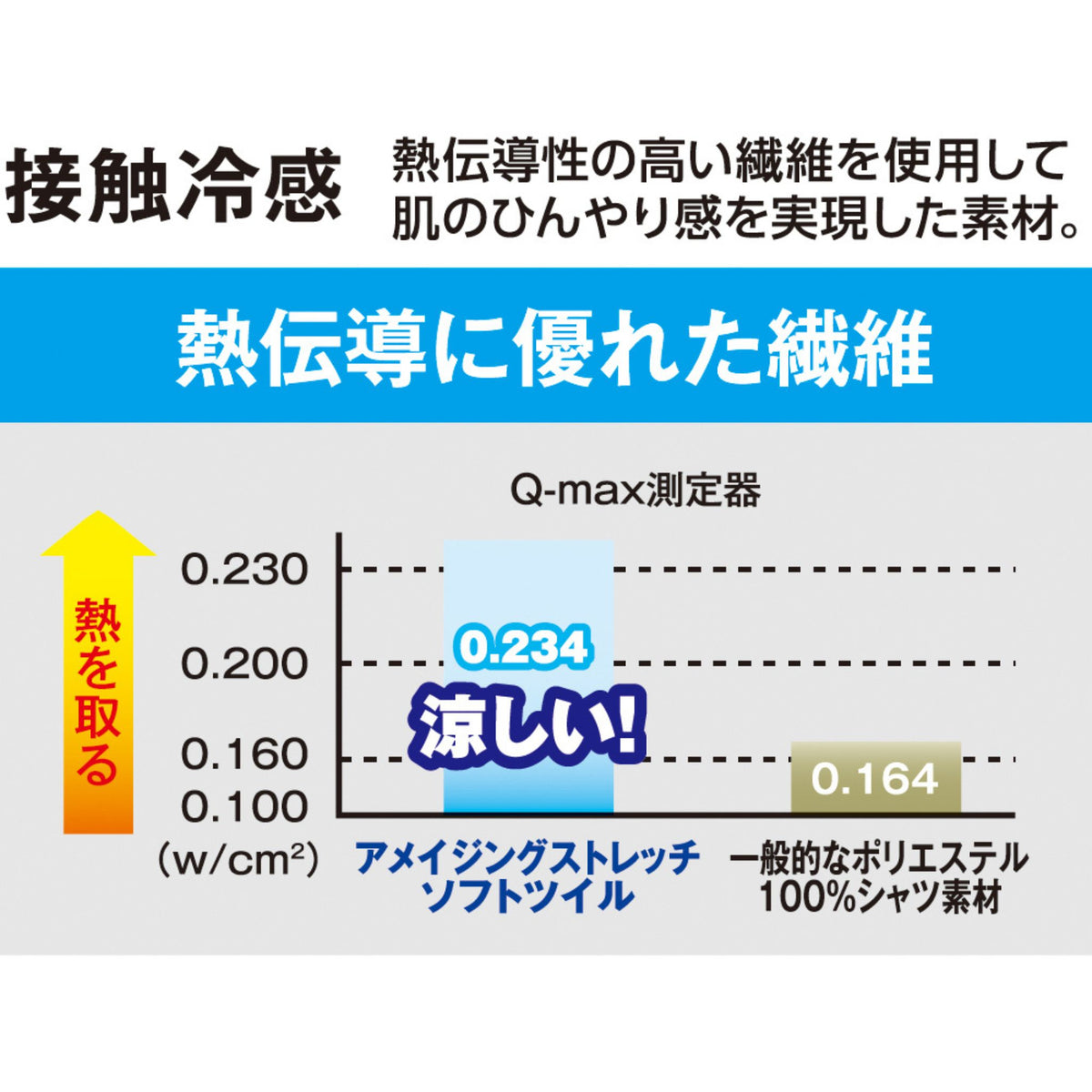冷感ストレッチライトショートカーゴ [G-2016] 春夏 コーコス信岡