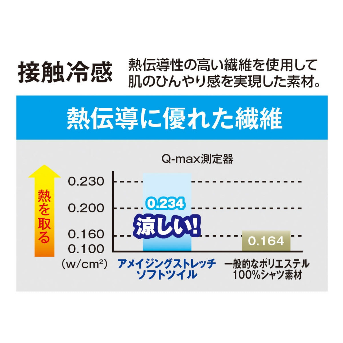 ジョバーズ®ストレッチミドルショートカーゴ [G-2026] 春夏 コーコス信岡