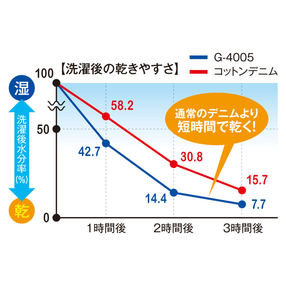 デニムストレッチカーゴパンツ [G-4005] 通年 コーコス信岡
