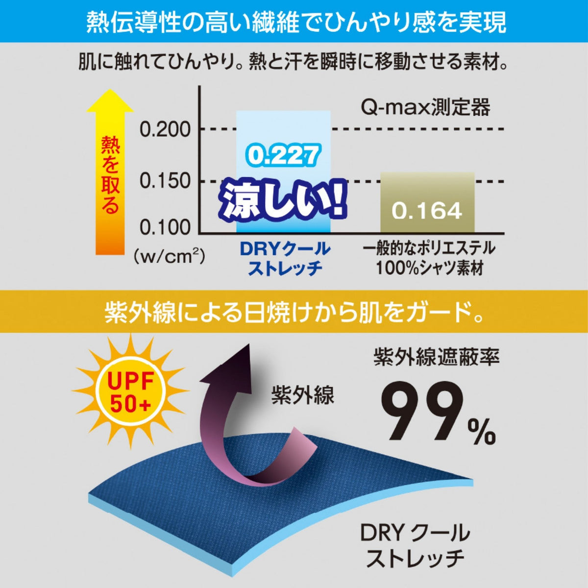 ドライパワーサポートアームカバー [G-816] 春夏 コーコス信岡 機能詳細