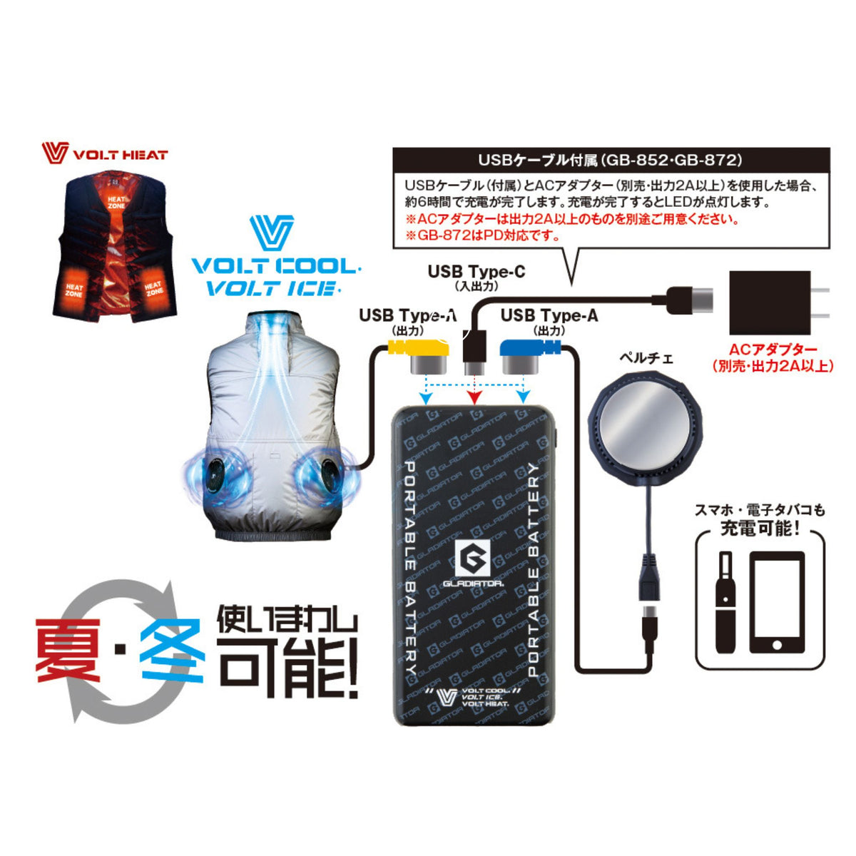 モバイルバッテリー10,000mAh(手のひらサイズ＆PD充電対応) [GB-872] 通年 コーコス信岡