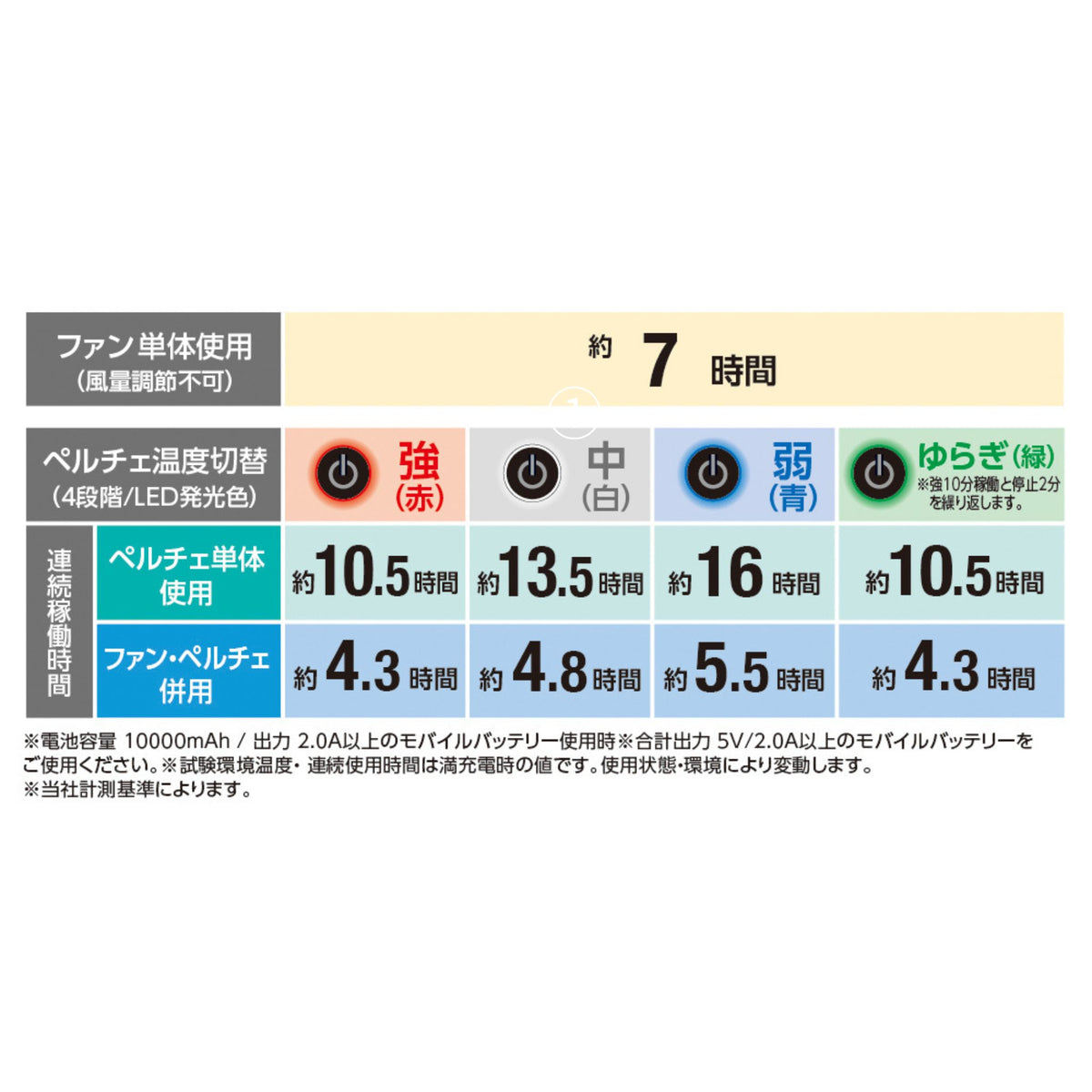 モバイルバッテリー10,000mAh(手のひらサイズ＆PD充電対応) [GB-872] 通年 コーコス信岡