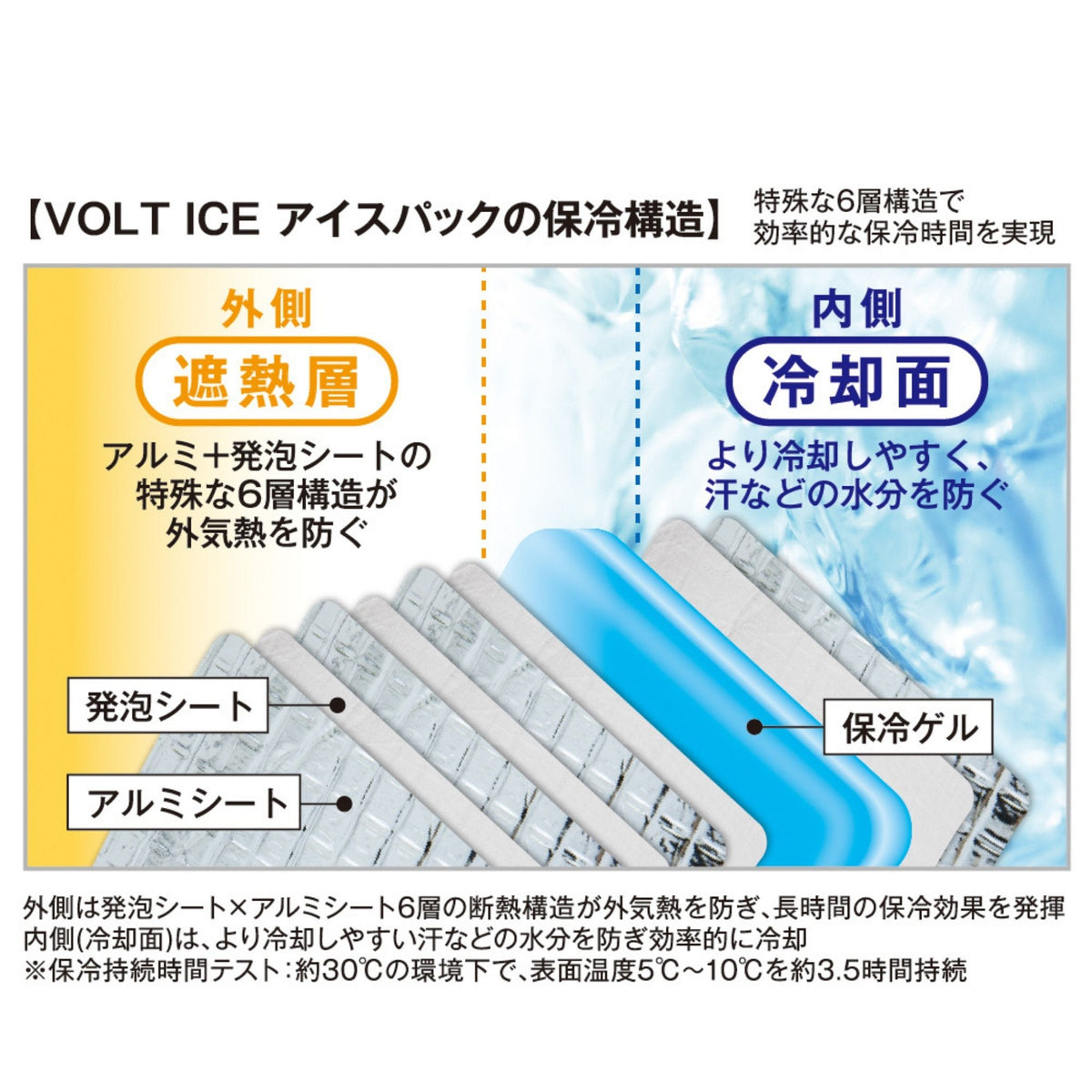 アイスパック３個セット [GI-404] 春夏 コーコス信岡