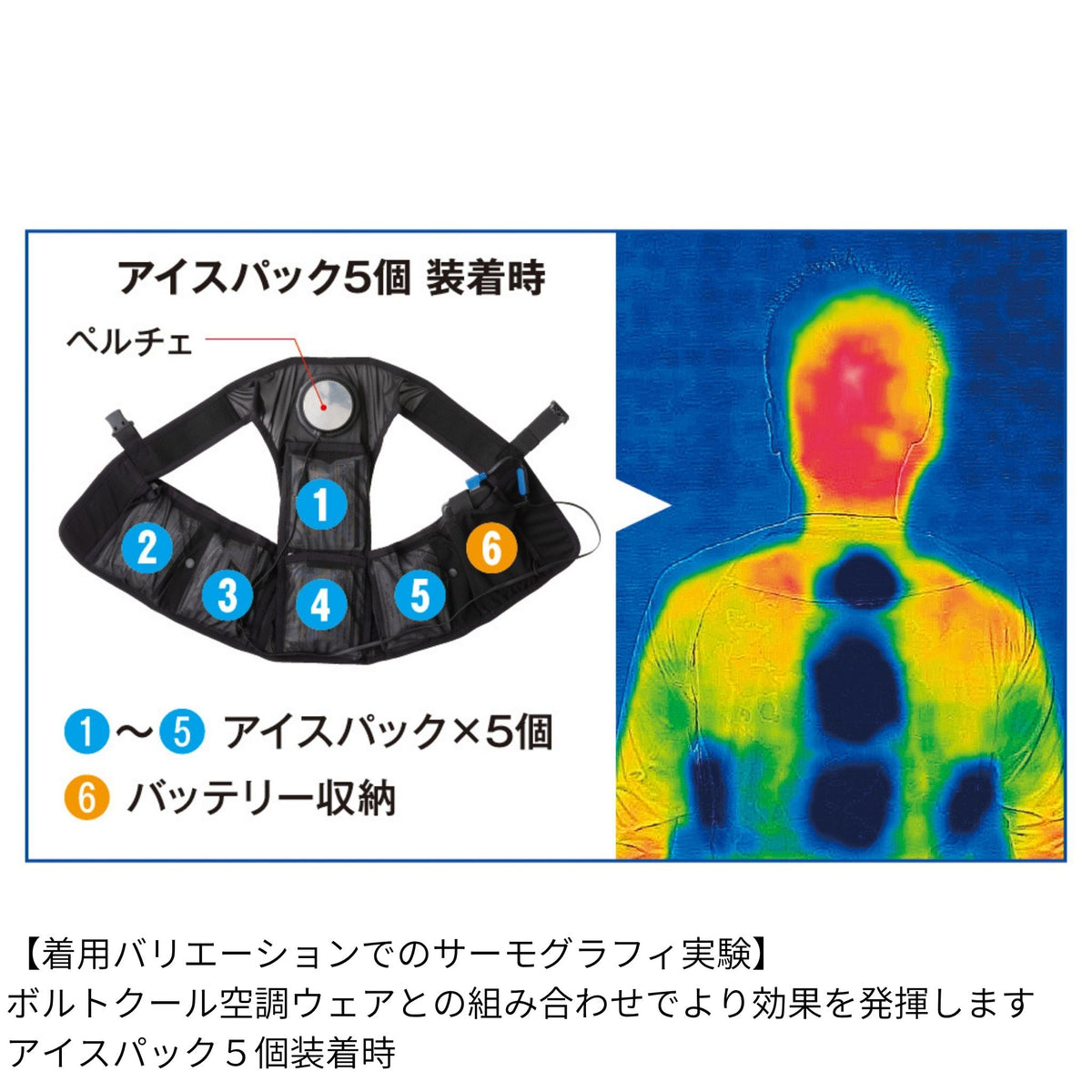 アイスベスト＆アイスパック３個セット [GI-409] 春夏 コーコス信岡 機能詳細