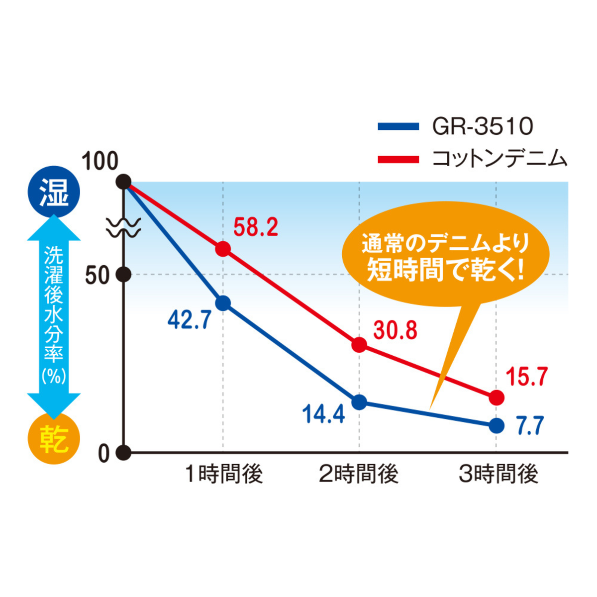 デニムストレッチカーゴパンツ [GR-3515] 通年 コーコス信岡 機能詳細