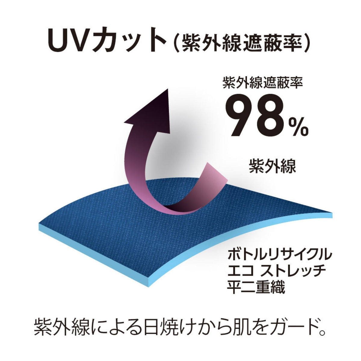 エコ・ストレッチカーゴパンツ [MB25005] 春夏 コーコス信岡 機能詳細